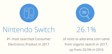 2017年美國電子商務品類大數據曝光 電子產品銷售引領風潮